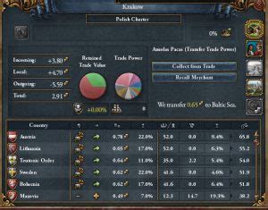 steer trade vs transfer trade power|Steer Trade/Transfer Trade Power :: Europa Universalis IV .